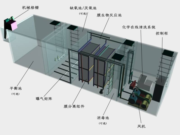 mbr污水處理設(shè)備示意圖